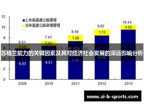 苏格兰能力的关键因素及其对经济社会发展的深远影响分析