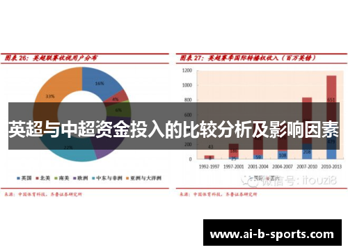 英超与中超资金投入的比较分析及影响因素