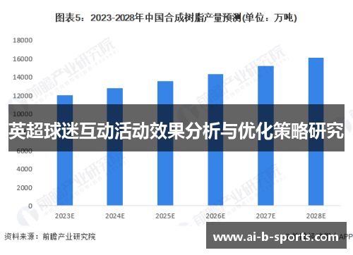 英超球迷互动活动效果分析与优化策略研究