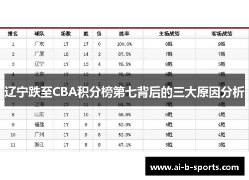 辽宁跌至CBA积分榜第七背后的三大原因分析