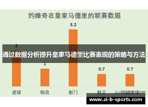 通过数据分析提升皇家马德里比赛表现的策略与方法