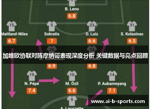 加维欧协联对阵摩纳哥表现深度分析 关键数据与亮点回顾 加维欧协联对阵摩纳哥表现深度分析 关键数据与亮点回顾