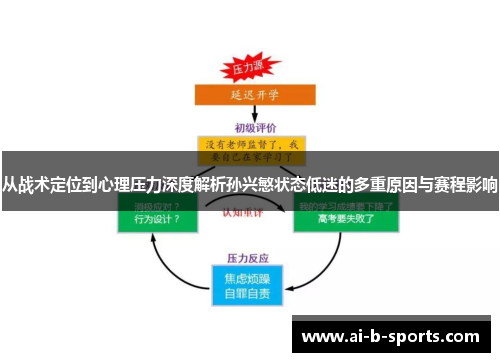 从战术定位到心理压力深度解析孙兴慜状态低迷的多重原因与赛程影响